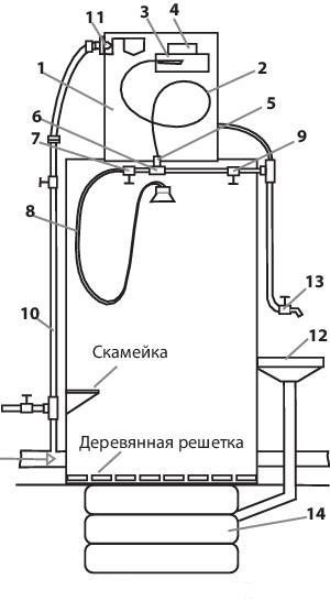 Как сделать поплавок для летнего душа